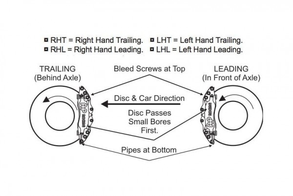 Brake calipers key