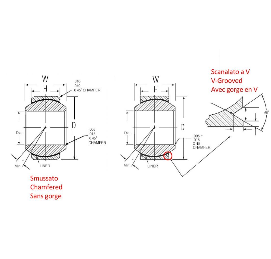 Spherical Bearings NMB SERIE ABT