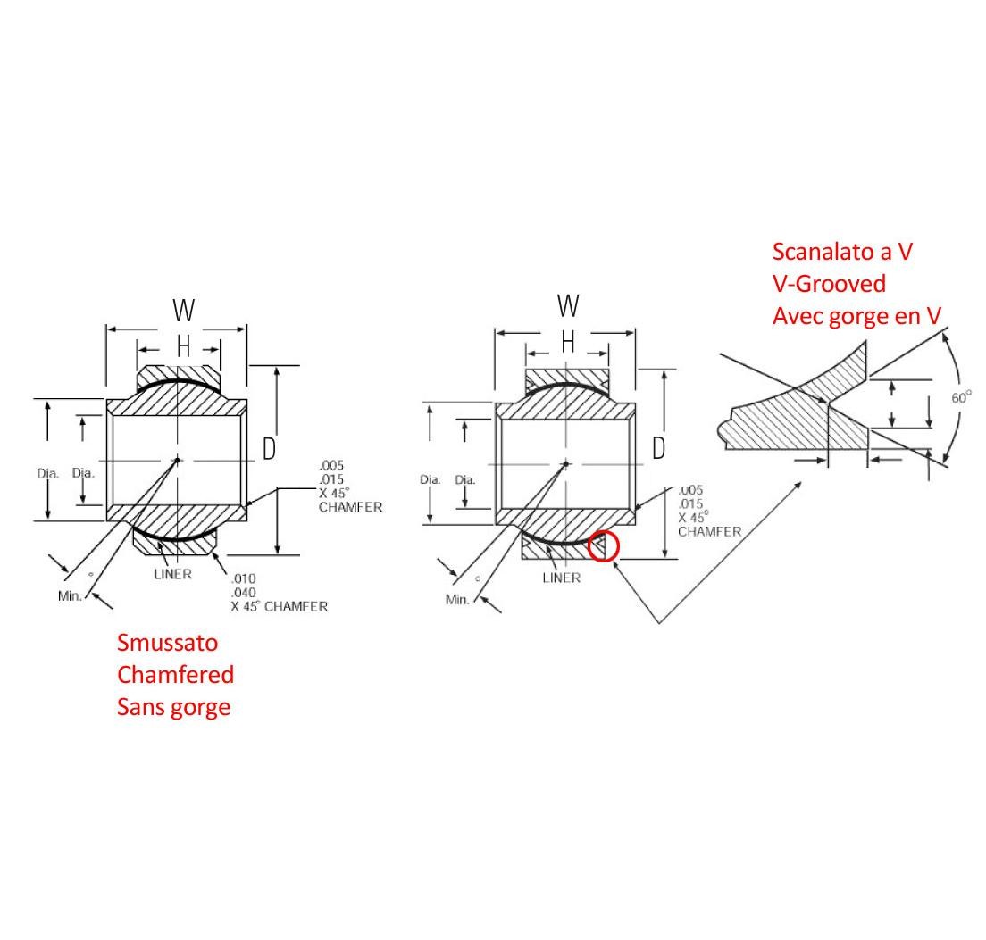 Spherical Bearings NMB SERIE ABYT